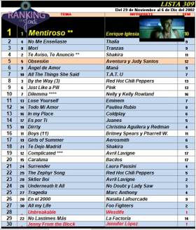 Ranking 309 de 2002